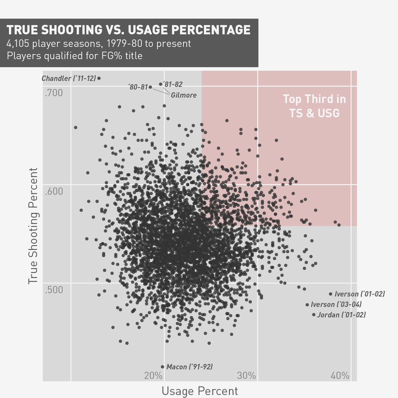 Illustration for article titled The Durant-LeBron Arms Race Is Real—And Statistically Unprecedented